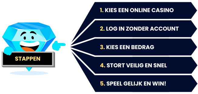 Zonder casino registratie spelen