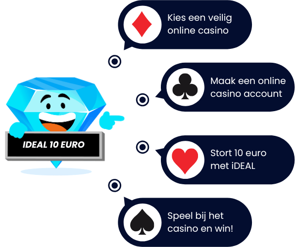 10 euro online casino iDEAL