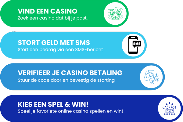 SMS online casino storting