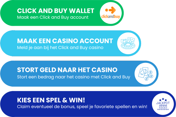 Click and Buy online casino storting