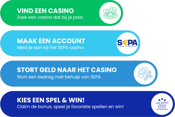 SEPA online casino storting