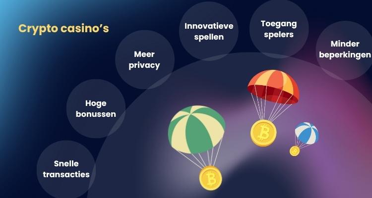 Voordelen crypto gokrevolutie