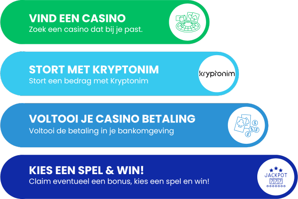 Kryptonim online casino storting