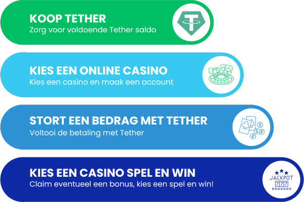 Tether online casino storting