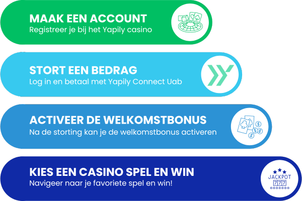 Yapily online casino storting