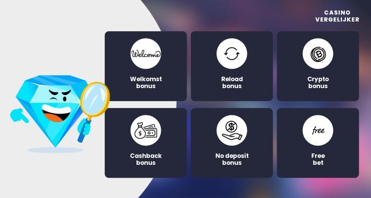 Bet sites zonder Cruks bonussen