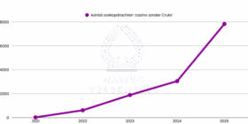 casino zonder cruks echt geld nederland