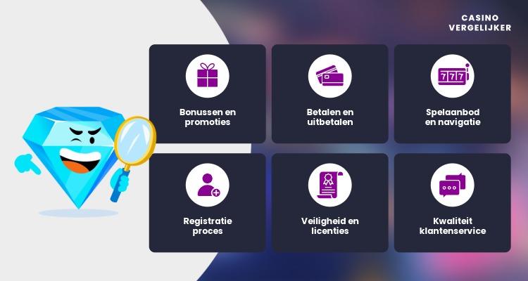 Goksites beoordelen zes pijlers