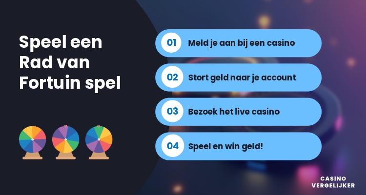Rad van Fortuin spel spelen