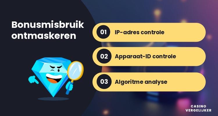 bonusmisbruk ontmaskeren