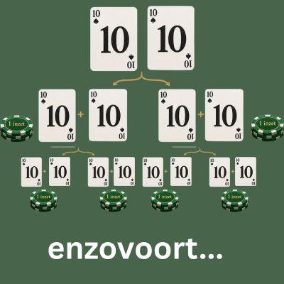 tienen splitsen stap 5
