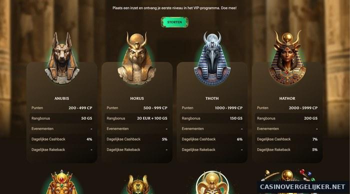 De acht VIP-niveaus van Amunbet met comp points, rangbonus en cashback