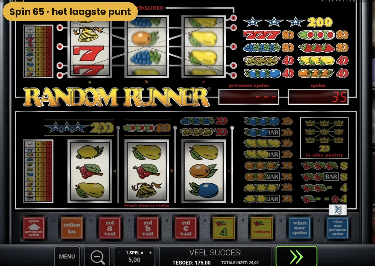 Random Runner rond spin 65, het laagste punt van de sessie