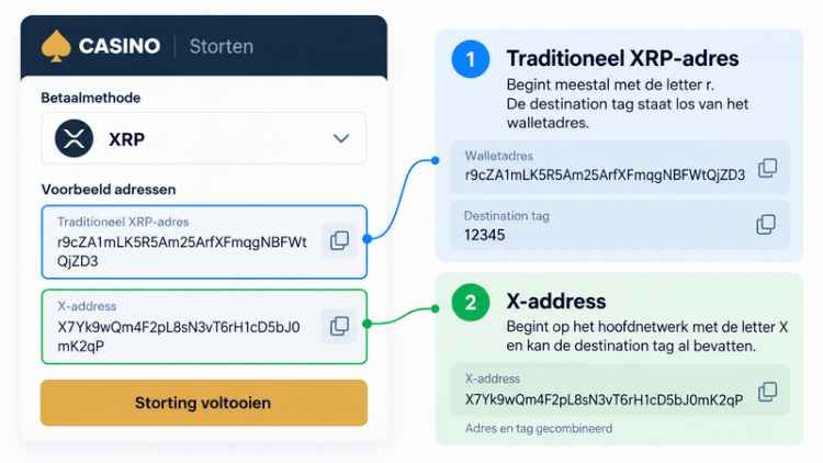 xrp casino x address