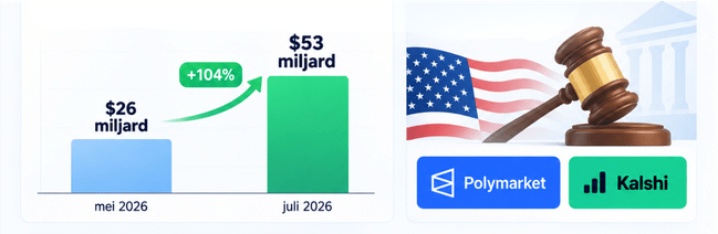 casino trend: predition markets
