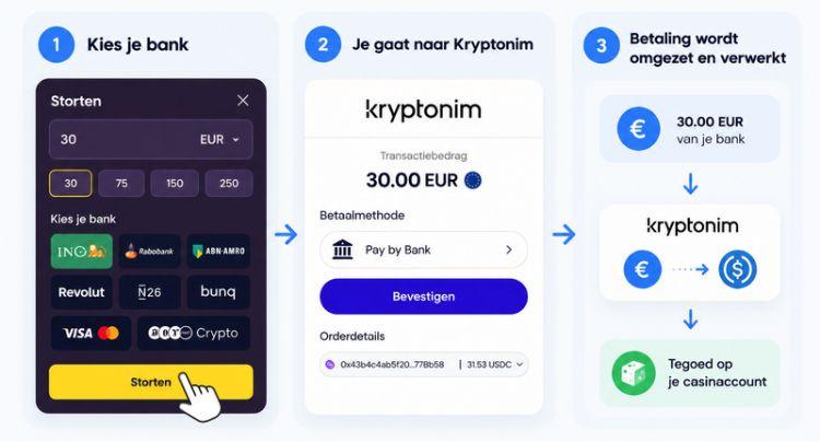 kryptonim storten