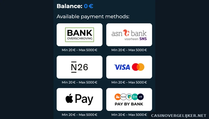De stortkassa van Rolly Spin met de Nederlandse banken
